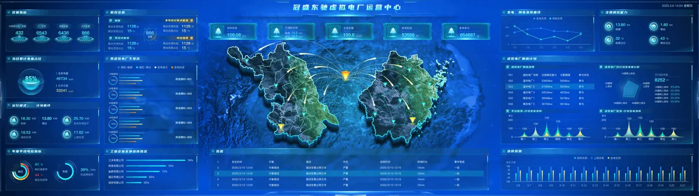 冠盛东驰虚拟电厂运营中心公开界面