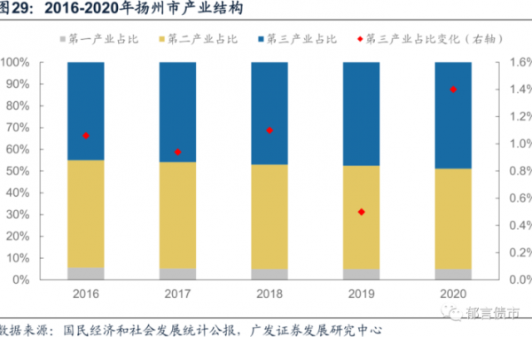 苏中133家城投平台详尽数据挖掘